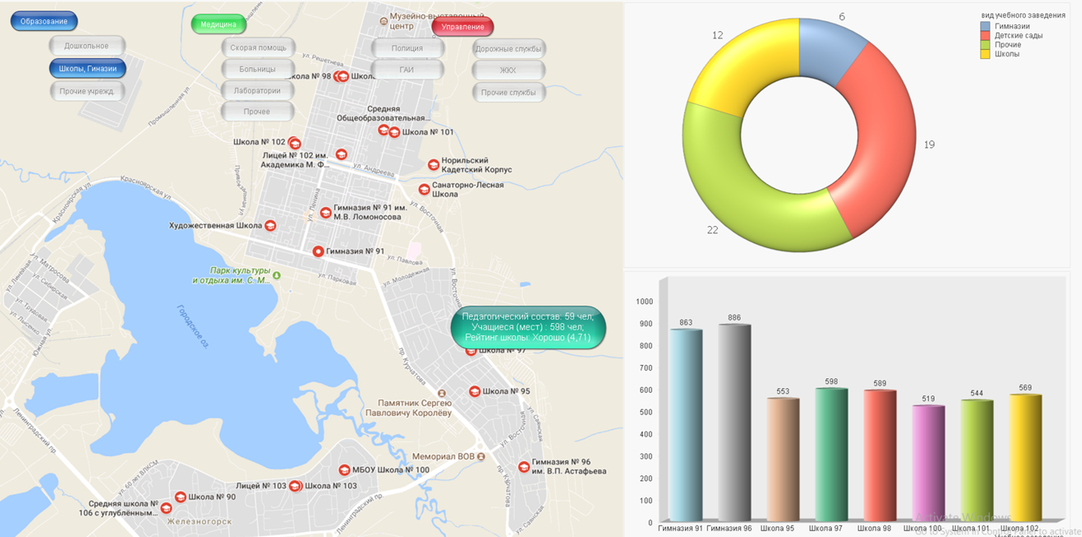 Информационная панель для управления показателями умного города